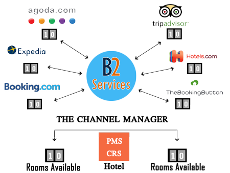 Channel Manager